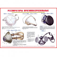 Комплект плакатов "Средства защиты органов дыхания. Противогазы респираторы" 10 шт